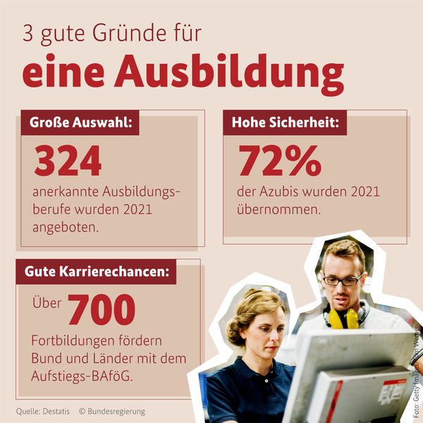 Handwerk hat goldenen Boden heisst es ... Handwerk